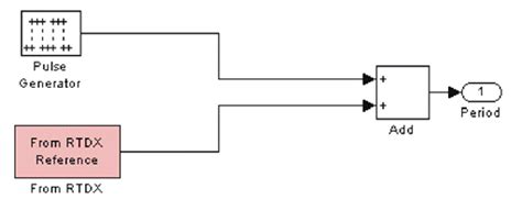 Image result for Step Input Simulink
