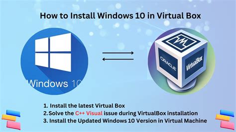 Fix VirtualBox Installation Error 的图像结果