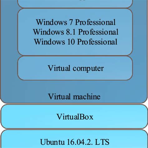Image result for Virtual Machine Explained