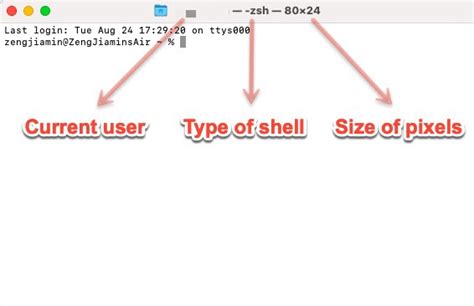 Image result for Terminal Explained