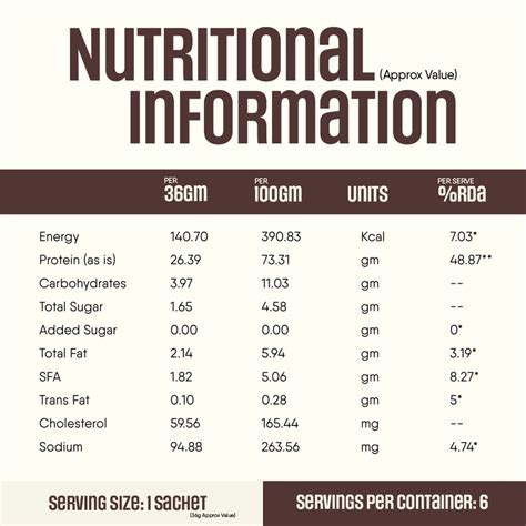 WHEY PROTEIN PRO BLEND