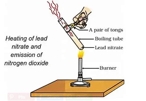 Chemical Reactions and Equations Class 10 Notes Science Chapter 1 Free PDF