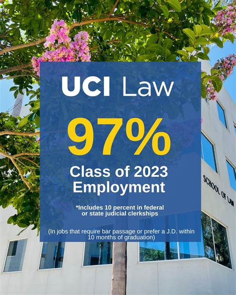 Congratulations to UCI Law’s class of 2023 on your outstanding success! For our J.D. students ...