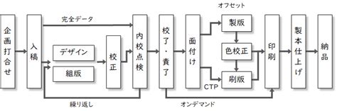 Image result for Different Notepad Layout Types
