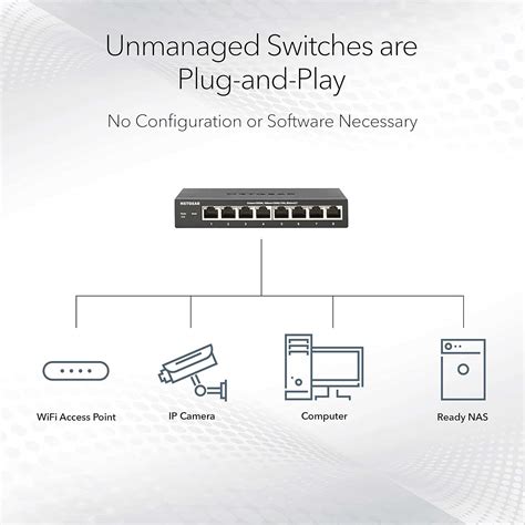 NETGEAR 5-Port Gigabit Ethernet Unmanaged PoE Switch India | Ubuy