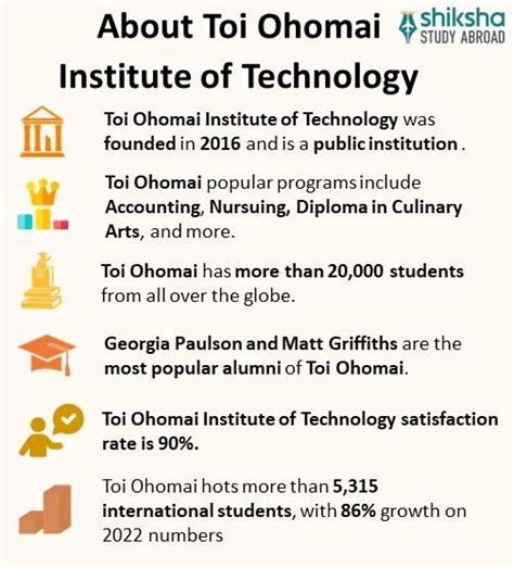 Toi Ohomai Institute of Technology: Rankings, Courses, Fees