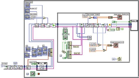 Image result for Simulation Loop Location LabVIEW