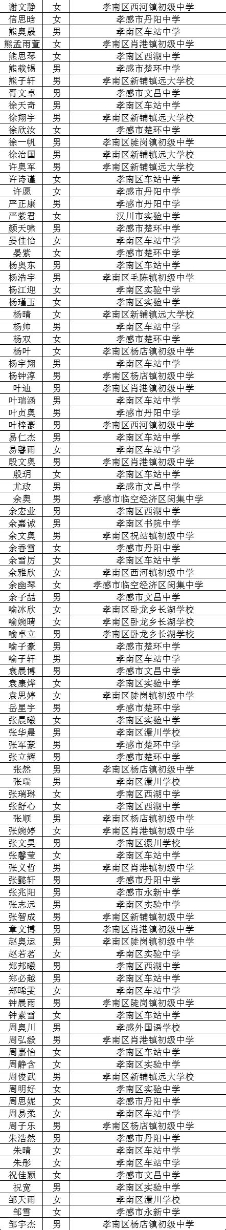 深圳外国语学校高中部怎么样好进吗？排名第几2020年录取分数线