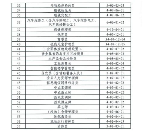 2018年广州市积分急需工种或职业资格目录- 广州本地宝