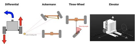 How to Make a Model Controllable in Unity 的图像结果