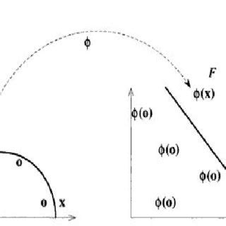 Image result for Visual Features Space