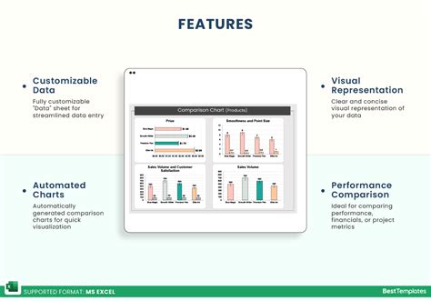 Image result for Website Builder Comparison Chart Excel
