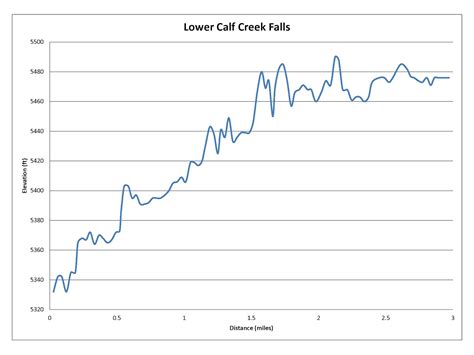 Trails Trekker: Lower Calf Creek Falls