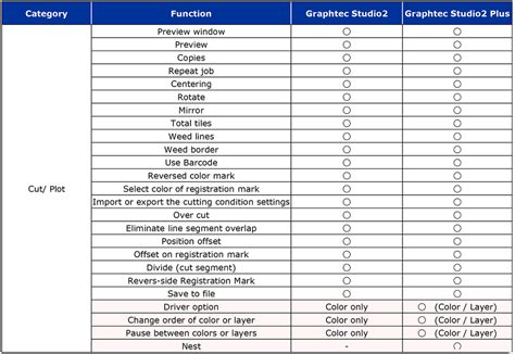Image result for Graphtec Tutorials