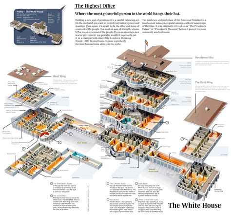 A cool guide to the White House's floor plan : r/coolguides