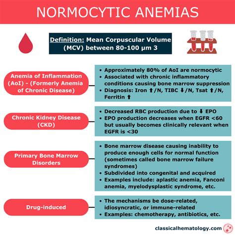 Causes and Classification of Anemias - Classical hematology