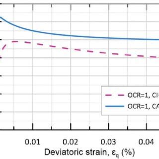 Image result for What Is a Mod Cauc