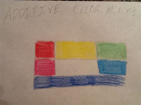 Image result for Additive Color Mixing