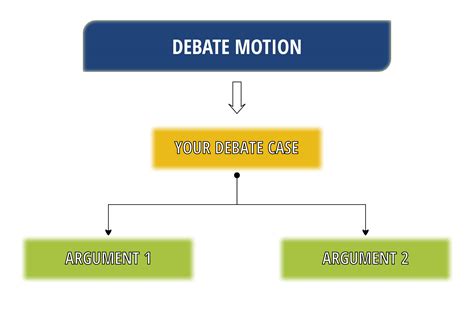 structure of debate case