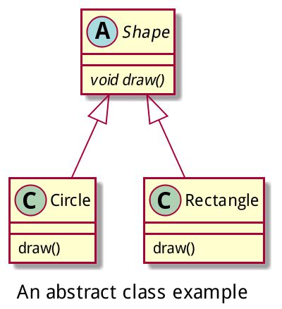 Image result for How to Use Abstract Classes and Methods in Java