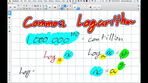 Image result for Common Logarithm Tutorial