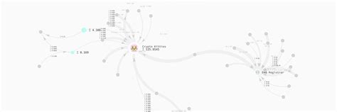 Data Visualization with R 的图像结果