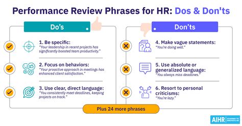 Job-Performance Examples 的图像结果