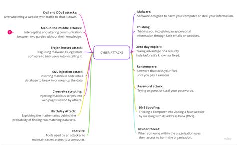 Image result for Cyberattack Prevention