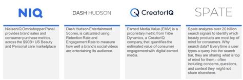 Celebrity-founded Beauty brands surpass $1 billion in sales - NIQ