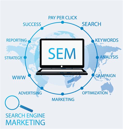 SEM优化与SEO优化哪个更重要-搜索引擎资讯-SEM优化网