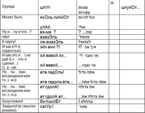 На каких языках говорят в Израиле: иврит, арабский, русский