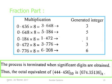 Image result for Number System Tutorial