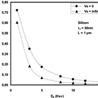 Image result for Whisker Plot Python