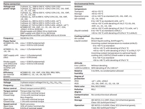 ABB Drives ACS 880 | Makharia Machineries | Dealer & Supplier, Mumbai ...