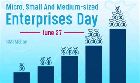 World MSME Day 2023: Date, Theme, Significance and History