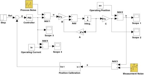 Image result for Control System in Simulink