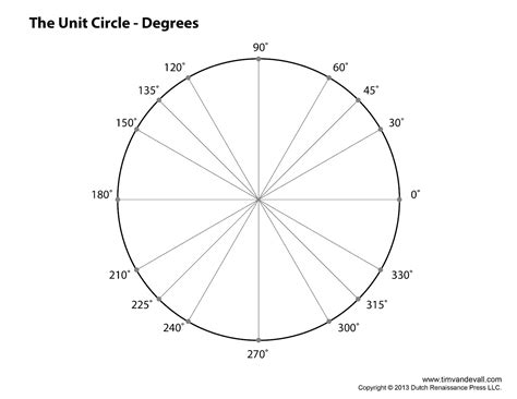 Blank Unit Circle With Degrees Unit Circle Angles Flashcards | Quizlet