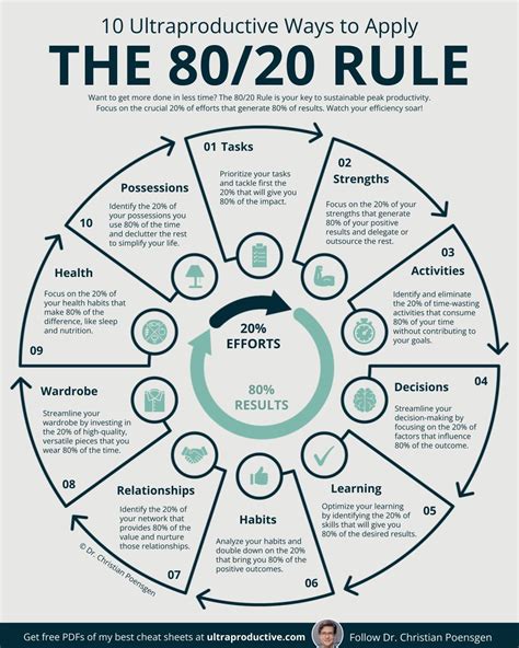 Alex Brueckmann on LinkedIn: Perfection in strategy is a myth. Don't ...