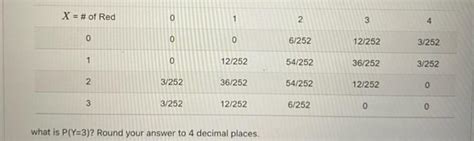 Image result for Finding Marginal Probability with Support