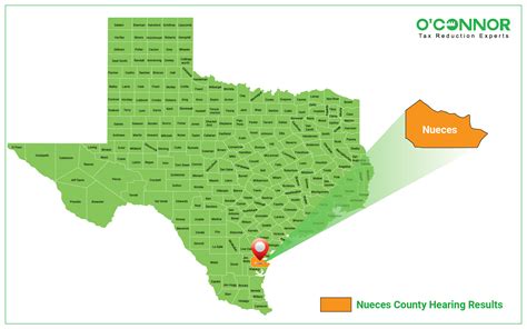 Nueces County Property Tax Appeal | Nueces County