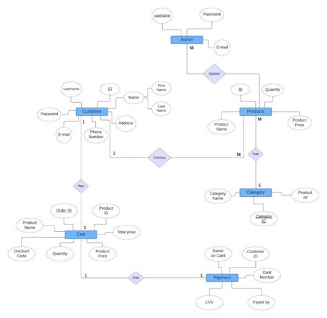 Image result for Link Table Using Foreign Key