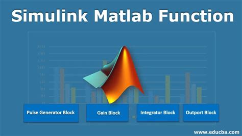 Image result for How to Create an API Function in Matlab/Simulink