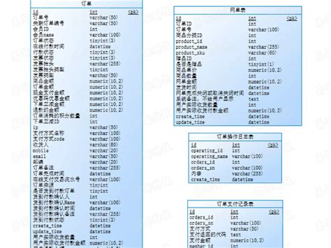 java商城系统_java多用户商城_java b2b2c系统-java电商系统-远丰集团