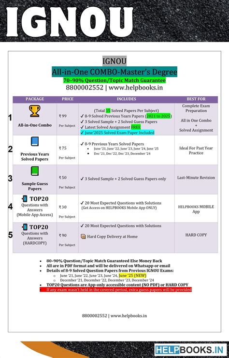 MHD IGNOU All-in-One Exam Notes: 5 Previous Years' Solved Papers, 3 ...