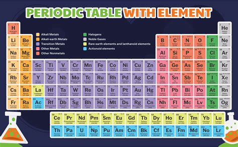 Periodic Table With Charges