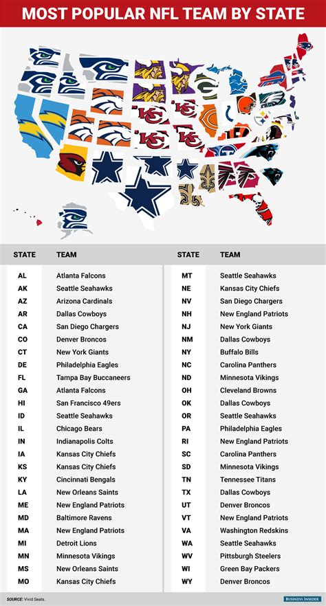 Printable List Of Nfl Teams In Alphabetical Order - Printable Board Games