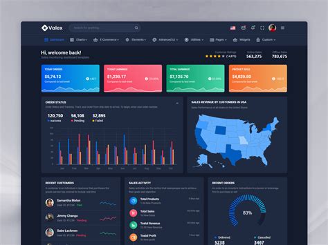 Image result for HTML Dashboard Theme