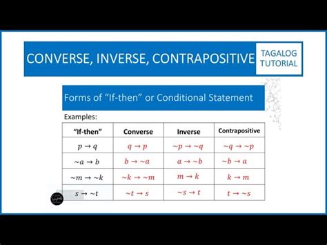 Image result for Problem Solving Inverse Function Tagalog