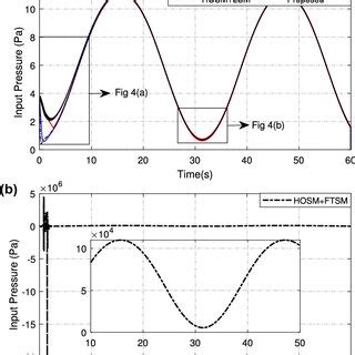 Image result for Normal Pressure Control Settings