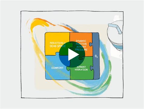 Image result for O2 Optiflow
